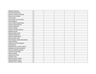 MORALES MICAELA D
MOYANO ANTONELLA A
MURILLO DANIEL NATANAEL A
MURUA LEAL JIMENA D
OFICIO JAIRO D
OHSE PEREZ LUZ ESTEFANIA A
OIENI MARIELA A
OLEA CAMPOS MAGDALENA A
ORTEGA DAVID MATIAS A
ORTEGA SAMANTA A
PERALTA JOANA A
QUISPE FACUNDO MARTIN A
RAMIREZ BELEN A
RAMOS MARIA AILEN A
RENDON FRANCISCO D
RESINA, MARIA EMILIA A
RIOJA MAURO IVAN A
RIOS VARGAS, YANINA MACARENA A
RIVERA NERINA A
RODRIGUEZ KEVIN EMANUEL D
ROJAS MIRTA A
ROMANO DIAZ LA MATA EMILIO A
ROMANO FALCON VALENTINA A
SAEZ ALEJANDRO CRISTIAN D
SAIQUITA JUAN PABLO D
SALES ZORAIDA A
SANCHEZ AGUSTIN A
SANCHEZ GISEL D
SANCHEZ SOFIA CAROLA D
SORIA ROBERTO FABIO A
SORIANO CRUZ, ADRIAN A
 