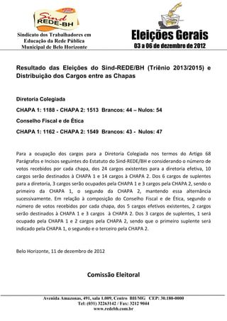 Sindicato dos Trabalhadores em
   Educação da Rede Pública
                                                    Eleições Gerais
  Municipal de Belo Horizonte                        03 a 06 de dezembro de 2012


Resultado das Eleições do Sind-REDE/BH (Triênio 2013/2015) e
Distribuição dos Cargos entre as Chapas


Diretoria Colegiada

CHAPA 1: 1188 - CHAPA 2: 1513 Brancos: 44 – Nulos: 54

Conselho Fiscal e de Ética

CHAPA 1: 1162 - CHAPA 2: 1549 Brancos: 43 - Nulos: 47



Para a ocupação dos cargos para a Diretoria Colegiada nos termos do Artigo 68
Parágrafos e Incisos seguintes do Estatuto do Sind-REDE/BH e considerando o número de
votos recebidos por cada chapa, dos 24 cargos existentes para a diretoria efetiva, 10
cargos serão destinados à CHAPA 1 e 14 cargos à CHAPA 2. Dos 6 cargos de suplentes
para a diretoria, 3 cargos serão ocupados pela CHAPA 1 e 3 cargos pela CHAPA 2, sendo o
primeiro da CHAPA 1, o segundo da CHAPA 2, mantendo essa alternância
sucessivamente. Em relação à composição do Conselho Fiscal e de Ética, segundo o
número de votos recebidos por cada chapa, dos 5 cargos efetivos existentes, 2 cargos
serão destinados à CHAPA 1 e 3 cargos à CHAPA 2. Dos 3 cargos de suplentes, 1 será
ocupado pela CHAPA 1 e 2 cargos pela CHAPA 2, sendo que o primeiro suplente será
indicado pela CHAPA 1, o segundo e o terceiro pela CHAPA 2.



Belo Horizonte, 11 de dezembro de 2012



                                Comissão Eleitoral


            Avenida Amazonas, 491, sala 1.009, Centro BH/MG CEP: 30.180-0000
                          Tel: (031) 32263142 / Fax: 3212 9044
                                    www.redebh.com.br
 