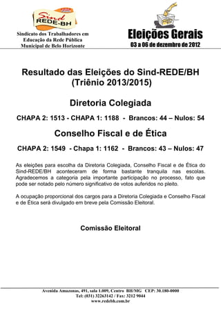 Sindicato dos Trabalhadores em
   Educação da Rede Pública
                                                  Eleições Gerais
  Municipal de Belo Horizonte                      03 a 06 de dezembro de 2012



  Resultado das Eleições do Sind-REDE/BH
             (Triênio 2013/2015)

                      Diretoria Colegiada
CHAPA 2: 1513 - CHAPA 1: 1188 - Brancos: 44 – Nulos: 54

                Conselho Fiscal e de Ética
CHAPA 2: 1549 - Chapa 1: 1162 - Brancos: 43 – Nulos: 47

As eleições para escolha da Diretoria Colegiada, Conselho Fiscal e de Ética do
Sind-REDE/BH aconteceram de forma bastante tranquila nas escolas.
Agradecemos a categoria pela importante participação no processo, fato que
pode ser notado pelo número significativo de votos auferidos no pleito.

A ocupação proporcional dos cargos para a Diretoria Colegiada e Conselho Fiscal
e de Ética será divulgado em breve pela Comissão Eleitoral.



                           Comissão Eleitoral




          Avenida Amazonas, 491, sala 1.009, Centro BH/MG CEP: 30.180-0000
                        Tel: (031) 32263142 / Fax: 3212 9044
                                  www.redebh.com.br
 