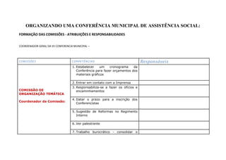 ORGANIZANDO UMA CONFERÊNCIA MUNICIPAL DE ASSISTÊNCIA SOCIAL:<br />FORMAÇÃO DAS COMISSÕES - ATRIBUIÇÕES E RESPONSABILIDADES<br />COORDENADOR GERAL DA VII CONFERENCIA MUNICIPAL – <br />COMISSÕESCOMPETÊNCIASResponsáveisCOMISSÃO DE ORGANIZAÇÃO TEMÁTICACoordenador da Comissão:Estabelecer um cronograma da Conferência para fazer orçamentos dos materiais gráficosEntrar em contato com a ImprensaResponsabiliza-se a fazer os ofícios e encaminhamentosDatar o prazo para a inscrição dos ConferencistasSugestão de Reformas no Regimento InternoVer palestranteTrabalho burocrático - consolidar o Relatório Final e encaminhá-lo ao Conselho Estadual de     Assistência Social – CEAS, conforme roteiro proposto (Anexo VII).Datar o dia para a Assembléia de Eleição do novo Conselho não-governamentalCOMISSÃO DE CAPTAÇÃO DE RECURSOS / PATROCÍNIOCoordenador da Comissão: Responsabiliza-se para a confecção de faixa;Banner, folder;Crachá, certificado;Pasta e canetaCOMISSÃO DE NORMAS E RELATORIACoordenador da Comissão: Propor critérios de definição do número de delegados municipais à VII Conferência Estadual fica a cargo do CEAS; Elaborar as propostas de instrução normativas; Elaborar a proposta do Regimento Interno e submetê-lo a aprovação do CMAS ao plenário da VI Conferência Municipal;Redigir a minuta do Regimento Interno;Propor coordenadores de mesa;Sistematizadores temáticos, relatores gerais e secretários, Coordenar a relatoria dos trabalhos da VI Conferência MunicipalCOMISSÃO DE INFRA-ESTRUTURA OU LOGÍSTICACoordenador da Comissão:Montar a mesa diretora da Conferência e preparar o local da Conferência com infra-estrutura necessária a estas para o cumprimento de suas atribuições;Recepcionar os convidados e palestrantesServir o Coffe- BreakPermitir a funcionalidade e operacionalidade dos equipamentos multimídia aos palestrantes e convidados;<br />