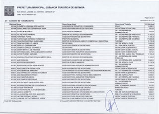 (=';=

PREFEITURA MUNICIPAL ESTANCIA TURISTICA DE IBITINGA
RUA MIGUEL LANDIM. 333 CENTRO IBITINGA-SP
CNPJ: 45.321.460/0001-50
Página 2 de 4

2.1

-

Cadastro de Trabalhadores

	

Matrícula Nome
901348 ELISABETH LONGHINI DOS SANTOS
901404 EURICE MAESTER FERREIRA DA SILVA
901382 EVERTON MOCHIUTI
901370 FELIPE DORO PINHEIRO
900986 FERNANDA PORTE
901302 FLORISVALDO ANTONIO FIORENTINO
901363 FRANCISCO ANTONIO QUIDIQUIMO
901317 FRANCISCO GRILLO JUNIOR
901406 GERALDO CHARAMITARA
901407 GILBERTO CARLOS STORNIOLO
901328 GILMAR BATISTA DE ANDRADE
901362 GIOVANNA CARLA IRPELLI BALCEIRO CORREA

15/10/2013 15:11:25
Nome Local Trabalho 	
CRAS	

Nome Cargo Atual
ASSESSOR DE PROJETOS E CONVENIOS
ASSESSOR PARA PROJETOS ESPECIAIS

SECRETARIA DE CULTURA 	

DIRETOR DO SERVIÇO DE ENGENHARIA

SP - SECRETARIA DE
ADMINISTRACAO
SP - SECRETARIA DE HABITACAO

ASSESSOR MASTER DE SECRETARIA
PREFEITO MUNICIPAL

SP - SECRETARIA DE FINANCAS
SP - SECRETARIA DE GOVERNO

ASSESSOR DO GABINETE

TURISMO

DIRETOR DE DESENVOLVIMENTO COMERCIAL E INDUSTRIAL
_ . SECRETARIO

SEC. DE AGRICULTURA

ASSESSOR SÊNIOR DE SECRETARIO

SP - VIGILANCIA PUBLICA

SECRETARIO
ASSESSOR SÊNIOR DE SECRETARIO

SECRETARIA DE ESPORTES
SECRETARIA DE DES. SOCIAL

ASSESSOR PARA ASSUNTOS EDUCACIONAIS

[SECRETARIA DE EDUCAÇÃO
SEC DE REC HUM E REL TRABALHO

VIr.Sal.Atual
1 686,51
821,61
821,61
1.102 07
1.155,42
17.800,00
3.179,39
7.600,00
869,07
7.600,00
869,07
821,61

901369 HEITOR TORRES ANTUNES

ASSESSOR MASTER DE SECRETARIA

901334 HENRIQUE FAUSTINO DO NASCIMENTO SILVA

DIRETOR DO SERVIÇO DE ENGENHARIA

901377 JAIR FERREIRA
901045 JEFERSON RODRIGUES

ASSESSOR ASSUNTOS DE INFORMATICA
DIRETOR DE MEIO AMBIENTE

901367 JEFFERSON LUIS DA SILVA BENITEZ

ASSESSOR PARA ASSUNTOS ADMINISTRATIVOS

900913 JOAO CARLOS M DE BAPTISTA
901342 JOAO HENRIQUE MANCHINI

ASSESSOR MASTER DE SECRETARIA
COORDENADOR DO DEPARTAMENTO DE OUVIDORIA MUNICIPAL

SP - SECRETARIA DE
ADMINISTRACAO
SECRETARIA DE EDUCAÇÃO
SP - SECRETARIA DE GOVERNO

900817 JOSE APARECIDO CHAGAS DE ALMEIDA
901058 JOSE EDUARDO OSTROSKI

ASSESSOR MASTER DE SECRETARIA

SECRETARIA DE ESPORTES

ASSESSOR PARA AGRICULTURA E MEIO AMBIENTE

901262 JOSE OLINTHO ZUCCHI

ASSESSOR PARA ASSUNTOS TRIBUTARIOS

SEC DE AGRICULTURA
SP - SECRETARIA DE FINANCAS

1.853,75

901399 JOSE ONOFRE VENTURINE

ASSESSOR MASTER DE SECRETARIA

SECRETARIA DE EDUCAÇÃO

1.155,42

'

SP - SECRETARIA DE OBRAS
PUBLICAS
SP - SECRETARIA ASS JURIDICOS
SEC DE AGRICULTURA

SP - SECRETARIA DE
ADMINISTRACAO
EMEF P SANDRA R SIVIERO

901389 JOSE RICARDO DA SILVA DOS REIS

ASSESSOR MASTER DE SECRETARIA

901403 JUSSARA CRISTINA DA COSTA GARCIA
901358 KATSUMI ARACKAWA

ASSESSOR PARA ASSUNTOS EDUCACIONAIS
ASSESSOR DE AGENCIA DE CREDITO

901357 KAYRA FRANCINE ALVES RODRIGUES
901349 LAERCIO MORETTI

ASSESSOR SÊNIOR DE SECRETARIO
ASSESSOR RELACOES ATIVIDADES DO ALMOXARIFADO

901150 LEILA CRISTINA DOS REIS INOCENTE
901322 LINCOLN GUSTAVO BUENO
901351 LIZANDRA ZUCCHI CARROZZE VILELA

ASSESSOR SÉNIOR DE SECRETARIO

EMEIEF-D LEONOR M DE BARROS

ASSESSOR PARA RELACOES PUBLICAS

SECRETARIA DE CULTURA
SECRETARIA DE EDUCAÇÃO

Fiorilli S/C Software Ltda

DIRETOR PLANEJAMENTO EDUCACIONAL
111/koosi/DP-02KOOSI PMETI] {7 5 103 827/R/7162/7162}

BANCO DO POVO
TURISMO
SEC DE SERVICOS PUBLICOS

1.155,41
1.102,07
1.686,51
3.179,39
1.686,51
1.155,42
1.853,751.155,421.686,51

1 155,42
821.61
1.155,42
869,07
1 686,51
869,07
1.733,72
3 179,39

 