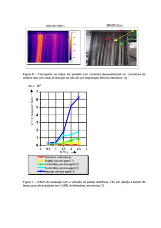 Figura 8 – Termografia de cabos em paralelo com correntes desequilibradas em condutores de
mesma fase, com risco de redução da vida útil, por degradação térmica prematura [13].
Figura 9 – Critério de avaliação com a variação de perdas dielétricas (PD) em relação à tensão de
teste, para cabos isolados com XLPE, envelhecidos, em serviço [7].
 
