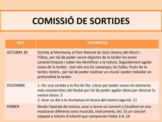 COMISSIÓ DE SORTIDES
MES DESCRIPCIÓ
OCTUBRE 30 Sortida al Montseny, el Parc Natural de Sant Llorenç del Munt i
l’Obac, per tal de poder veure objectes de la tardor les seves
característiques i saber-los identificar a la natura. Seguidament agafar
coses de la tardor, com són ara les castanyes, les fulles, fruits de la
tardor, bolets.. per tal de poder realitzar un mural i poder treballar en
profunditat la tardor.
DECEMBRE 1. Fer una sortida a la fira de Sta. Llúcia per poder veure els elements
més característics del Nadal per tal de poder agafar idees per decorar la
nostra classe. 5
2. Anar un dia a la muntanya en busca del nostra caga tió. 11
FEBRER Desde l’apartat de música, anar a veure un concert a l’auditori on ens
mostraran diferents sons musicals, instruments, etc. És un concert
adaptat a infants d’infantil que comprenen l’edat 3-6. 19
 