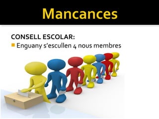 CONSELL ESCOLAR:
 Enguany s’escullen 4 nous membres
 