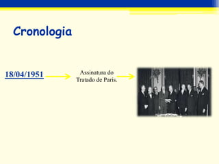 Cronologia
18/04/1951 Assinatura do
Tratado de Paris.
 