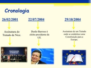 Cronologia
26/02/2001 22/07/2004 29/10/2004
Durão Barroso é
eleito presidente da
UE.
Assinatura de um Tratado
onde se estabelece uma
Constituição para a
Europa.
Assinatura do
Tratado de Nice.
 
