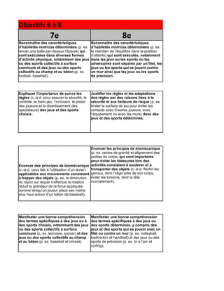 ment - Objectifs 6 à 8
                            7e                                             8e
       Reconnaître des caractéristiques                  Reconnaître des caractéristiques
       d’habiletés motrices déterminées (p. ex.          d’habiletés motrices déterminées (p. ex.
       lancer une balle par-dessus l’épaule) qui         le maintien de l’équilibre dans la position
       sont exécutées dans diverses formes               d’attente) qui sont exécutés, notamment
       d’activité physique, notamment des jeux           dans les jeux ou les sports où les
       ou des sports collectifs à surface                adversaires sont séparés par un filet, les
       commune et des jeux ou des sports                 jeux ou les sports qui se jouent contre
       collectifs au champ et au bâton (p. ex.           un mur ainsi que les jeux ou les sports
       football, baseball).                              de précision.



       Expliquer l’importance de suivre les              Justifier les règles et les adaptations
       règles (c.-à-d. pour assurer la sécurité, le      des règles par des raisons liées à la
       contrôle, le franc-jeu, l’inclusion, le plaisir   sécurité et aux facteurs de risque (p. ex.
       des joueurs et le divertissement des              limiter la surface de jeu pour éviter les
       spectateurs) des jeux et des sports               contacts avec d’autres joueurs, avec
       choisis.                                          l’équipement ou avec les murs) dans des
                                                         jeux et des sports déterminés.




                                                       Énoncer les principes de biomécanique
                                                       (p. ex. centre de gravité et alignement des
                                                       parties du corps) qui sont importants
                                                       pour éviter les blessures lors des
       Énoncer des principes de biomécanique activités consistant à soulever et à
       (c.-à-d. ceux liés à l’utilisation d’un levier) transporter des objets (c.-à-d. fléchir les
       applicables aux mouvements consistant genoux, tenir l’objet près de son corps,
       à frapper des objets (p. ex. la diminution éviter les torsions, tenir la tête
       du rayon sur lequel s’effectue la rotation      normalement).
       réduit la grandeur de la force appliquée,
       comme lorsqu’un joueur place ses mains
       plus haut autour d’un bâton de baseball).




       Manifester une bonne compréhension                Manifester une bonne compréhension
       des termes spécifiques à des jeux ou à            des termes spécifiques à des jeux ou
       des sports choisis, notamment des jeux            des sports déterminés, y compris des
       ou des sports collectifs à surface                jeux et des sports qui se jouent avec un
       commune (p. ex. lacrosse, soccer) et des          filet ou contre un mur (p. ex. volleyball,
       jeux ou des sports collectifs au champ            badminton et handball) et des jeux ou des
       et au bâton (p. ex. baseball et cricket).         sports de précision (p. ex. tir à l’arc et
                                                         curling).
 