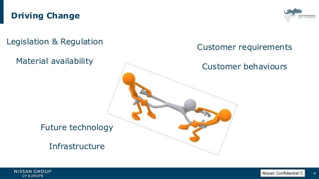 Cross Functional working defines our future #COMIT2019 Cross Functional working defines our future #COMIT2019