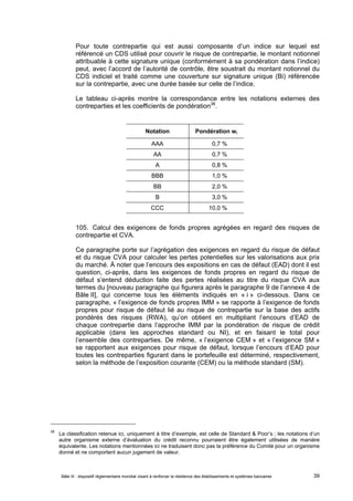 Pour toute contrepartie qui est aussi composante d’un indice sur lequel est 
référencé un CDS utilisé pour couvrir le risque de contrepartie, le montant notionnel 
attribuable à cette signature unique (conformément à sa pondération dans l’indice) 
peut, avec l’accord de l’autorité de contrôle, être soustrait du montant notionnel du 
CDS indiciel et traité comme une couverture sur signature unique (Bi) référencée 
sur la contrepartie, avec une durée basée sur celle de l’indice. 
Le tableau ci-après montre la correspondance entre les notations externes des 
contreparties et les coefficients de pondération38. 
Notation Pondération wi 
AAA 0,7 % 
AA 0,7 % 
A 0,8 % 
BBB 1,0 % 
BB 2,0 % 
B 3,0 % 
CCC 10,0 % 
105. Calcul des exigences de fonds propres agrégées en regard des risques de 
contrepartie et CVA. 
Ce paragraphe porte sur l’agrégation des exigences en regard du risque de défaut 
et du risque CVA pour calculer les pertes potentielles sur les valorisations aux prix 
du marché. À noter que l’encours des expositions en cas de défaut (EAD) dont il est 
question, ci-après, dans les exigences de fonds propres en regard du risque de 
défaut s’entend déduction faite des pertes réalisées au titre du risque CVA aux 
termes du [nouveau paragraphe qui figurera après le paragraphe 9 de l’annexe 4 de 
Bâle II], qui concerne tous les éléments indiqués en « i » ci-dessous. Dans ce 
paragraphe, « l’exigence de fonds propres IMM » se rapporte à l’exigence de fonds 
propres pour risque de défaut lié au risque de contrepartie sur la base des actifs 
pondérés des risques (RWA), qu’on obtient en multipliant l’encours d’EAD de 
chaque contrepartie dans l’approche IMM par la pondération de risque de crédit 
applicable (dans les approches standard ou NI), et en faisant le total pour 
l’ensemble des contreparties. De même, « l’exigence CEM » et « l’exigence SM » 
se rapportent aux exigences pour risque de défaut, lorsque l’encours d’EAD pour 
toutes les contreparties figurant dans le portefeuille est déterminé, respectivement, 
selon la méthode de l’exposition courante (CEM) ou la méthode standard (SM). 
38 La classification retenue ici, uniquement à titre d’exemple, est celle de Standard & Poor’s ; les notations d’un 
autre organisme externe d’évaluation du crédit reconnu pourraient être également utilisées de manière 
équivalente. Les notations mentionnées ici ne traduisent donc pas la préférence du Comité pour un organisme 
donné et ne comportent aucun jugement de valeur. 
Bâle III : dispositif réglementaire mondial visant à renforcer la résilience des établissements et systèmes bancaires 39 
 