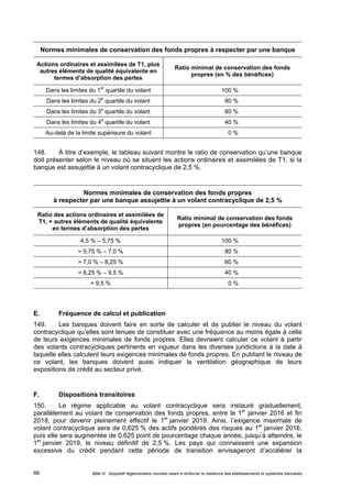 Normes minimales de conservation des fonds propres à respecter par une banque 
Actions ordinaires et assimilées de T1, plus 
autres éléments de qualité équivalente en 
termes d’absorption des pertes 
Ratio minimal de conservation des fonds 
propres (en % des bénéfices) 
Dans les limites du 1er quartile du volant 100 % 
Dans les limites du 2e quartile du volant 80 % 
Dans les limites du 3e quartile du volant 60 % 
Dans les limites du 4e quartile du volant 40 % 
Au-delà de la limite supérieure du volant 0 % 
148. À titre d’exemple, le tableau suivant montre le ratio de conservation qu’une banque 
doit présenter selon le niveau où se situent les actions ordinaires et assimilées de T1, si la 
banque est assujettie à un volant contracyclique de 2,5 %. 
Normes minimales de conservation des fonds propres 
à respecter par une banque assujettie à un volant contracyclique de 2,5 % 
Ratio des actions ordinaires et assimilées de 
T1, + autres éléments de qualité équivalente 
en termes d’absorption des pertes 
Ratio minimal de conservation des fonds 
propres (en pourcentage des bénéfices) 
4,5 % – 5,75 % 100 % 
> 5,75 % – 7,0 % 80 % 
> 7,0 % – 8,25 % 60 % 
> 8,25 % – 9,5 % 40 % 
> 9,5 % 0 % 
E. Fréquence de calcul et publication 
149. Les banques doivent faire en sorte de calculer et de publier le niveau du volant 
contracyclique qu’elles sont tenues de constituer avec une fréquence au moins égale à celle 
de leurs exigences minimales de fonds propres. Elles devraient calculer ce volant à partir 
des volants contracycliques pertinents en vigueur dans les diverses juridictions à la date à 
laquelle elles calculent leurs exigences minimales de fonds propres. En publiant le niveau de 
ce volant, les banques doivent aussi indiquer la ventilation géographique de leurs 
expositions de crédit au secteur privé. 
F. Dispositions transitoires 
150. Le régime applicable au volant contracyclique sera instauré graduellement, 
parallèlement au volant de conservation des fonds propres, entre le 1er janvier 2016 et fin 
2018, pour devenir pleinement effectif le 1er janvier 2019. Ainsi, l’exigence maximale de 
volant contracyclique sera de 0,625 % des actifs pondérés des risques au 1er janvier 2016, 
puis elle sera augmentée de 0,625 point de pourcentage chaque année, jusqu’à atteindre, le 
1er janvier 2019, le niveau définitif de 2,5 %. Les pays qui connaissent une expansion 
excessive du crédit pendant cette période de transition envisageront d’accélérer la 
Bâle III : dispositif réglementaire mondial visant à renforcer la 66 résilience des établissements et systèmes bancaires 
 