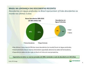 BRASIL NA LIDERANÇA DAS DESCOBERTAS RECENTES
Descobertas em águas profundas no Brasil representam 1/3 das descobertas no 
mundo nos últimos 5 anos

                           Novas Descobertas 2005‐2010
                               (33.989 milhões bbl)                         Descobertas em 
                                                                            Águas Profundas




                                                                                              Brasil
                                                                             38%
                                 49%                                                 62%
                                               51%                                            Outros




                          Outras Descobertas     Águas Profundas


      • Nos últimos 5 anos mais de 50% das novas descobertas (no mundo) foram em águas profundas;
      • Desenvolvimento dessas reservas demandará capacidade adicional da cadeia de fornecedores;
      • Expansão da cadeia de óleo e gás no Brasil em linha com essa perspectiva.


        Expectativa de dobrar as reservas provadas até 2020, mantendo o custo da descoberta em US$ 2/boe

Fonte: PFC Energy
                                                                                                           4
 