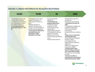 SÓLIDO E LONGO HISTÓRICO DE RELAÇÕES BILATERAIS

            50/60                               70/80                              90                            2000
    Participação no esforço de       Participação da JGC–Japan        Lease sale back de            Project Finance diversos e 
  reconstrução da indústria        Gasoline Corporation na          plataformas                   empréstimos
  naval japonesa no pós‐guerra,    construção de refinarias no        Financiamento do              Emissão de Samurai Bonds
  com encomendas de navios         Brasil                           Gasoduto Bolivia‐Brasil         Instalação do Escritório do 
  nos estaleiros japoneses           Modelo Tripartite na             Programas TQC em            Japão
    Construção do Navio de         Indústria Petroquímica em        convênio com JUSE                Cooperação tecnológica com 
  Perfuração Petrobras II – NS‐    Camaçari, com participação de      Participação da Toyo        a Kobe Steel Engineering
  01                               grandes empresas japonesas       Engineering na                  Parcerias em projetos 
                                     Construção de 4 Plataformas    modernização da RELAM         internacionais
                                   Semissubmersíveis de               Participação de empresas      Venda de GLP para a Idemitsu 
                                   perfuração no Japão              japonesas no projeto          Oil
                                   (Petrobras IX, X, XI, XII)       Albacora Leste e Frade          Mitsui torna‐se sócia da PB 
                                                                      Financiamento da UPGN de    na distribuição de gás
                                                                    Urucu                           Intercambio de empregados 
                                                                      Project Finance diversos    Petrobras e Mitsui
                                                                                                    Contratação da Toyo 
                                                                                                  Engineering para projetos de 
                                                                                                  engenharia
                                                                                                    MOUs com Mitsui, Itochu 
                                                                                                  Corporation, JOGMEC
                                                                                                    Criação da Brazil Japan 
                                                                                                  Ethanol Trading, em parceria 
                                                                                                  com a Japan Alcohol Trading 
                                                                                                    Parceria com a Universidade 
                                                                                                  de Tokyo
                                                                                                    Parceria com Mitsui  e 
                                                                                                  Transocean para construção do 
                                                                                                  Drilling Ship Petrobras 10.000




                                                                                                                                    6
 
