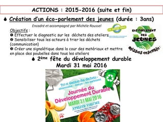  Création d’un éco-parlement des jeunes (durée : 3ans)
ACTIONS : 2015-2016 (suite et fin)
Encadré et accompagné par Michèle Roussel
Objectifs :
 Effectuer le diagnostic sur les déchets des ateliers
 Sensibiliser tous les acteurs à trier les déchets
(communication)
 Créer une signalétique dans la cour des matériaux et mettre
en place des poubelles dans tous les ateliers
 2ème fête du développement durable
Mardi 31 mai 2016
 