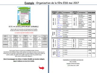 Exemple : Organisation de la fête EDD mai 2017
 