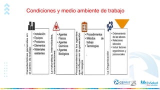Condiciones y medio ambiente de trabajo
 