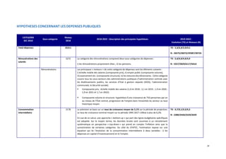 34
HYPOTHESES CONCERNANT LES DEPENSES PUBLIQUES
CATEGORIE
SEC 2010
Sous-catégorie
Niveau
2018
2018-2022 : Description des ...