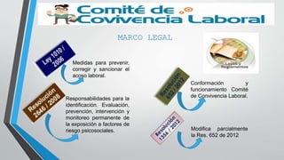 MARCO LEGAL
Medidas para prevenir,
corregir y sancionar el
acoso laboral.
Modifica parcialmente
la Res. 652 de 2012
Conformación y
funcionamiento Comité
de Convivencia Laboral.
Responsabilidades para la
identificación. Evaluación,
prevención, intervención y
monitoreo permanente de
la exposición a factores de
riesgo psicosociales.
 