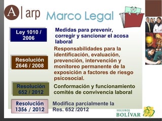 Medidas para prevenir, 
corregir y sancionar el acosa 
laboral 
Ley 1010 / 
2006 
Ley 1010 / 
2006 
Resolución 
2646 / 2008 
Resolución 
2646 / 2008 
Responsabilidades para la 
identificación, evaluación, 
prevención, intervención y 
monitoreo permanente de la 
exposición a factores de riesgo 
psicosocial. 
Resolución 
652 / 2012 
Resolución 
652 / 2012 
Conformación y funcionamiento 
comités de convivencia laboral 
Resolución 
1356 / 2012 
Modifica parcialmente la 
Res. 652 /2012 
 