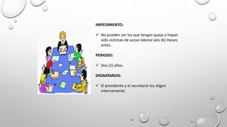 IMPEDIMENTO:
 No pueden ser los que tengan queja o hayan
sido victimas de acoso laboral seis (6) meses
antes.
PERIODO:
 Dos (2) años.
DIGNATARIOS:
 El presidente y el secretario los eligen
internamente.
 