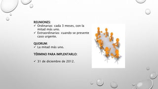 REUNIONES:
 Ordinarias: cada 3 meses, con la
mitad más uno.
 Extraordinarias: cuando se presente
caso urgente.
QUORUM:
 La mitad más uno.
TÉRMINO PARA IMPLENTARLO:
 31 de diciembre de 2012.
 