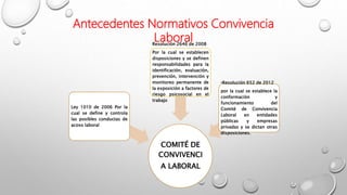 COMITÉ DE
CONVIVENCI
A LABORAL
Ley 1010 de 2006 Por la
cual se define y controla
las posibles conductas de
acoso laboral
Resolución 2646 de 2008
Por la cual se establecen
disposiciones y se definen
responsabilidades para la
identificación, evaluación,
prevención, intervención y
monitoreo permanente de
la exposición a factores de
riesgo psicosocial en el
trabajo
•Resolución 652 de 2012
por la cual se establece la
conformación y
funcionamiento del
Comité de Convivencia
Laboral en entidades
públicas y empresas
privadas y se dictan otras
disposiciones.
Antecedentes Normativos Convivencia
Laboral
 