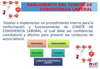 Diseñar e implementar un procedimiento interno para la
conformación y funcionamiento de COMITÉ DE
CONVIVENCIA LABORAL, el cual debe ser confidencial,
conciliatorio y efectivo para prevenir las conductas de
acoso laboral.
REGLAMENTO DEL COMITÉ DE
CONVIVENCIA LABORAL
 