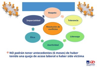  NO podrán tener antecedentes (6 meses) de haber
tenido una queja de acoso laboral o haber sido víctima
Resolución de
conflictos
 