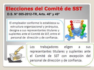 Elecciones del Comité de SST
D.S. N° 005-2012-TR, Arts. 48° y 49°
 