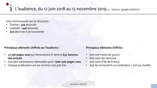 www.linnovatoire.fr
5
L’audience, du 12 juin 2018 au 12 novembre 2019… (source : google analytics)
Principaux éléments chi...