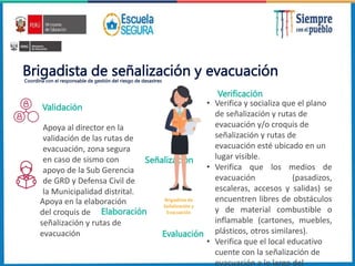 Brigadista de señalización y evacuación
Coordina con el responsable de gestión del riesgo de desastres
• Verifica y socializa que el plano
de señalización y rutas de
evacuación y/o croquis de
señalización y rutas de
evacuación esté ubicado en un
lugar visible.
• Verifica que los medios de
evacuación (pasadizos,
escaleras, accesos y salidas) se
encuentren libres de obstáculos
y de material combustible o
inflamable (cartones, muebles,
plásticos, otros similares).
• Verifica que el local educativo
cuente con la señalización de
evacuación a lo largo del
Apoya al director en la
validación de las rutas de
evacuación, zona segura
en caso de sismo con
apoyo de la Sub Gerencia
de GRD y Defensa Civil de
la Municipalidad distrital.
Brigadista de
Señalización y
Evacuación
Apoya en la elaboración
del croquis de
señalización y rutas de
evacuación
Validación
Elaboración
Verificación
Señalización
Evaluación
 