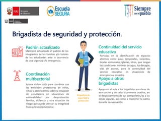 Brigadista de seguridad y protección.
Mantiene actualizado el padrón de los
integrantes de las familias y/o tutores
de los estudiantes ante la ocurrencia
de una urgencia y/o emergencia.
Padrón actualizado
Apoya al director/a para coordinar con
las entidades protectoras de niños,
niñas y adolescentes sobre la situación
de estudiantes en situaciones de
vulnerabilidad por desprotección
familiar, violencia u otra situación de
riesgo que puede afectar su integridad
física y/o socioemocional.
Coordinación
multisectorial
Participa en la identificación de espacios
alternos como aulas temporales, viviendas,
locales comunales, iglesias, otros, que tengan
las condiciones mínimas de agua, luz desagüe,
vías de acceso, para la continuidad del
servicio educativo en situaciones de
emergencia y desastre.
Apoya en el aula a los brigadistas escolares de
evacuación y de salud y primeros auxilios, en
el desplazamiento de sus compañeros/as a las
zonas seguras, así como a mantener la calma
durante la evacuación.
Apoyo a otros
brigadistas
Continuidad del servicio
educativo
Brigadista de
seguridad y
protección
 