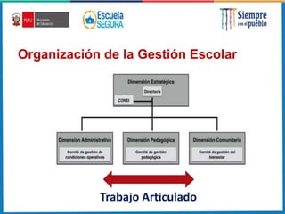 Organización de la Gestión Escolar
Trabajo Articulado
 