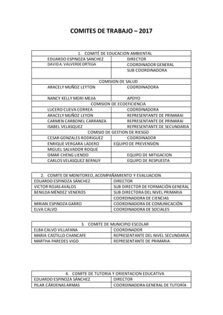 COMITES DE TRABAJO – 2017
1. COMITÉ DE EDUCACION AMBIENTAL
EDUARDO ESPINOZA SANCHEZ DIRECTOR
DAVIDA.VALVERDEORTEGA COORDINADOR GENERAL
SUB COORDINADORA
COMISION DE SALUD
ARACELY MUÑOZ LEYTON COORDINADORA
NANCY KELLY MORI MEJIA APOYO
COMISION DE ECOEFICIENCIA
LUCERO CUEVA CORREA COORDINADORA
ARACELY MUÑOZ LEYON REPRESENTANTE DE PRIMARAI
CARMEN CARBONEL CARRANZA REPRESENTANTE DE PRIMARAI
ISABEL VELASQUEZ REPRESENTANTE DE SECUNDARIA
COMISIO DE GESTION DE RIESGO
CESAR GONZALES RODRIGUEZ COORDINADOR
ENRIQUE VERGARA LADERO EQUIPO DE PREVENSION
MIGUEL SALVADOR ROQUE
OMAR CHENG LIENDO EQUIPO DE MITIGACION
CARLOS VELASQUEZ BERNUY EQUIPO DE RESPUESTA
2. COMITE DE MONITOREO, ACOMPAÑAMIENTO Y EVALUACION
EDUARDO ESPINOZA SÁNCHEZ DIRECTOR
VICTOR ROJAS AVALOS SUB DIRECTOR DE FORMACIÓN GENERAL
BENILDA MÉNDEZ VENEROS SUB DIRECTORA DEL NIVEL PRIMARIA
COORDINADORA DE CIENCIAS
MIRIAN ESPINOZA GARRO COORDINADORA DE COMUNICACIÓN
ELVA CALVO COORDINADORA DE SOCIALES
3. COMITE DE MUNICIPIO ESCOLAR
ELBA CALVO VILLAFANA COORDINADOR
MARIA CASTILLO CHANCAFE REPRESENTANTE DEL NIVEL SECUNDARIA
MARTHA PAREDES VIGO REPRESENTANTE DE PRIMARIA
4. COMITE DE TUTORIA Y ORIENTACION EDUCATIVA
EDUARDO ESPINOZA SÁNCHEZ DIRECTOR
PILAR CÁRDENAS ARMAS COORDINADORA GENERAL DE TUTORÍA
 