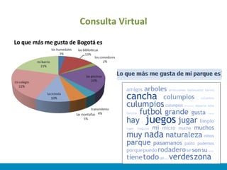Consulta Virtual 