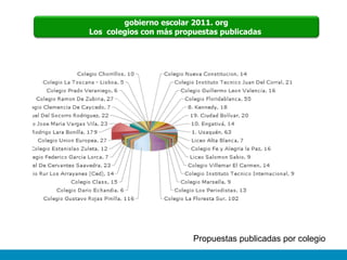 Propuestas publicadas por colegio gobierno escolar 2011. org Los  colegios con más propuestas publicadas  