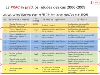  les mesures ne sont pas compatibles avec le but ou le contenu de l’act de base