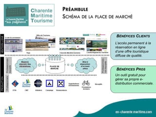 PRÉAMBULE SCHÉMA DE LA PLACE DE MARCHÉ 
BÉNÉFICES CLIENTS 
BÉNÉFICES PROS 
Un outil gratuit pour gérer sa propre e- distribution commerciale. 
L’accès permanent à la réservation en ligne d’une offre touristique diffuse de qualité.  