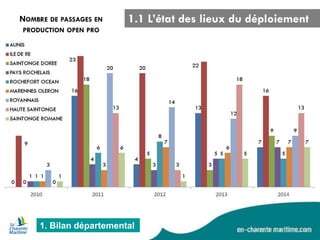 1. Bilan départemental 
1.1 L’état des lieux du déploiement 
NOMBRE DE PASSAGES EN PRODUCTION OPEN PRO  