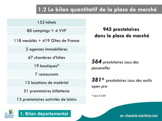 1.2 Le bilan quantitatif de la place de marché 
152 hôtels 
80 campings + 4 VVF 
118 meublés + 419 Gîtes de France 
2 agences immobilières 
67 chambres d’hôtes 
19 boutiques* 
7 restaurants 
13 locations de matériel 
51 prestataires billetterie 
13 prestataires activités de loisirs 
564 prestataires issus des passerelles 381* prestataires issus des outils open pro * dont 2 CMT 
945 prestataires dans la place de marché 
1. Bilan départemental  