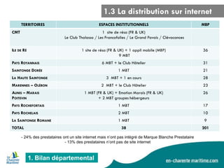 1. Bilan départemental 
TERRITOIRES 
ESPACES INSTITUTIONNELS 
MBP 
CMT 
1 site de résa (FR & UK) 
Le Club Thalasso / Les Francofolies / Le Grand Pavois / Clévacances 
ILE DE RÉ 
1 site de résa (FR & UK) + 1 appli mobile (MBP) 
9 MBT 
36 
PAYS ROYANNAIS 
6 MBT + le Club Hôtelier 
31 
SAINTONGE DORÉE 
1 MBT 
21 
LA HAUTE SAINTONGE 
3 MBT + 1 en cours 
28 
MARENNES – OLÉRON 
2 MBT + le Club Hôtelier 
23 
AUNIS – MARAIS POITEVIN 
1 MBT (FR & UK) + Emotion Marais (FR & UK) 
+ 2 MBT groupes hébergeurs 
26 
PAYS ROCHEFORTAIS 
1 MBT 
17 
PAYS ROCHELAIS 
2 MBT 
10 
LA SAINTONGE ROMANE 
1 MBT 
9 
TOTAL 
38 
201 
1.3 La distribution sur internet 
- 24% des prestataires ont un site internet mais n’ont pas intégré de Marque Blanche Prestataire - 13% des prestataires n’ont pas de site internet  