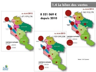8 521 069 € depuis 2010 
1.4 Le bilan des ventes  