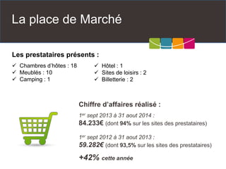 La place de Marché 
Les prestataires présents : 
Chambres d’hôtes : 18 
Meublés : 10 
Camping : 1 
Chiffre d’affaires réalisé : 
1ersept 2013 à 31 aout 2014 : 
84.233€(dont 94% sur les sites des prestataires) 
1ersept 2012 à 31 aout 2013 : 
59.282€(dont 93,5% sur les sites des prestataires) 
+42% cette année 
Hôtel : 1 
Sites de loisirs : 2 
Billetterie : 2  