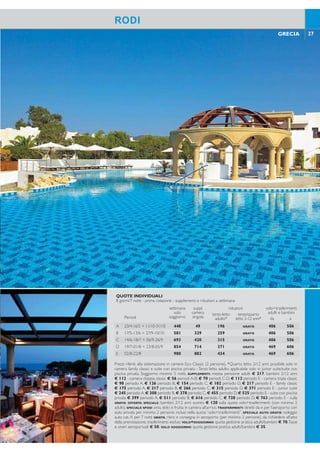 26 27GRECIA GRECIA
AMBIENTE RAFFINATO
DIRETTAMENTE SULLA SPIAGGIA
Costruito in tipico stile greco, è situato nella zona sud di
Rodi in splendida posizione direttamente sulla spiaggia a
breve distanza dalla splendida località di Lindos. Inserito
armoniosamente nella ricca vegetazione di ibischi e bou-
ganville, offre un’atmosfera piacevole e rilassante.Adatto a
una clientela esigente che ricerca tranquillità e benessere.
Categoria: Lusso - Località: Lardos
POSIZIONE: situato direttamente sul mare a 4 km
dal villaggio di Lardos, 8 km da Lindos, 55 km dalla città
di Rodi, 65 km dall’aeroporto.
STRUTTURA E SERVIZI: realizzata come un pic-
colo villaggio greco con un insieme di piccoli ediici di-
stribuiti in un giardino rigoglioso, dispone di 3 piscine di
acqua dolce di cui una per bambini attrezzate con om-
brelloni e lettini, piscina coperta, connessione wi-i, area
giochi per bambini, parcheggio. A pagamento: internet
service, sale conferenza, servizio lavanderia, minimarket,
coiffeur, baby sitting su richiesta. Carte di credito accet-
tateVisa, MasterCard,American Express, Diners.
SPIAGGIA: direttamente sulla bellissima e ampia
spiaggia di sabbia e ghiaia, attrezzata con ombrelloni,
lettini e teli mare gratuiti.
SISTEMAZIONI: 146 disposte nelle palazzine, in
posizione perpendicolare rispetto alla spiaggia.
Camere Classic: 25 mq, arredate con gusto e cura
nei dettagli, dispongono di servizi privati, asciugacapelli,
accappatoio e ciabattine, telefono, connessione wi-i,TV
satellitare, aria condizionata a controllo individuale, mi-
nibar, cassetta di sicurezza, balcone o terrazza. Omaggio
in camera all’arrivo: acqua minerale e dolci.
Family Classic: 50 mq, dispongono degli stessi servizi
delle camere Classic; possono ospitare minimo 2 adulti
e 2 bambini/massimo 3 adulti e 1 bambino.
River Passage Junior Suite/Suite con piscina
privata: 30/50 mq, dispongono degli stessi servizi delle
camere Classic e, inoltre di lettore CD/DVD; le suite
con piscina privata possono ospitare massimo 2 adulti
e 2 bambini. Omaggio in camera all’arrivo: acqua mine-
rale, vino e dolci.
BAR E RISTORANTI: ristorante principale “Alman-
te’s” per la colazione con servizio a buffet.A pagamento:
ristorante “Almante’s” per la cena con servizio a buffet,
ristorante à la carte“Kohilo”per il pranzo,3 ristoranti à la
carte per la cena (“Basil”con cucina greca,“Astroscopus”
con piatti a base di pesce, “Mr. Danton” con specialità
thailandesi-polinesiane), bar, snack/pool bar, beach bar.
Per i clienti in mezza pensione possibilità di cenare, a
prezzo scontato, presso uno dei ristoranti à la carte.
ATTIVITÀ: campo da tennis, palestra all’aperto, leg-
gero programma di intrattenimento serale con musica
dal vivo.A pagamento: centro benessere con sauna, ba-
gno turco, massaggi e trattamenti; sport acquatici.
LindianVillage
RODI RODI
QUOTE INDIVIDUALI
8 giorni/7 notti - prima colazione - supplementi e riduzioni a settimana
Periodi
settimana
solo
soggiorno
suppl.
camera
singola
riduzioni volo+trasferimenti
adulti e bambiniterzo letto
adulto*
terzo/quarto
letto 2-12 anni* da a
A 23/4-16/5 + 11/10-31/10 448 49 196 GRATIS 406 506
B 17/5-13/6 + 27/9-10/10 581 329 259 GRATIS 406 506
C 14/6-18/7 + 06/9-26/9 693 420 315 GRATIS 406 506
D 19/7-01/8 + 23/8-05/9 854 714 371 GRATIS 469 606
E 02/8-22/8 980 882 434 GRATIS 469 606
Prezzi riferiti alla sistemazione in camere Eco Classic (2 persone). *Quarto letto 2/12 anni possibile solo in
camera family classic e suite con piscina privata - Terzo letto adulto applicabile solo in junior suite/suite con
piscina privata. Soggiorno minimo 5 notti. SUPPLEMENTI: mezza pensione adulti € 217, bambini 2/12 anni
€ 112 - camera doppia classic € 56 periodi A-B, € 70 periodi C-D, € 112 periodo E - camera tripla classic
€ 98 periodo A, € 126 periodo B, € 154 periodo C, € 182 periodo D, € 217 periodo E - family classic
€ 175 periodo A, € 217 periodo B, € 266 periodo C, € 315 periodo D, € 371 periodo E - junior suite
€ 245 periodo A,€ 308 periodo B,€ 378 periodo C,€ 455 periodo D,€ 525 periodo E - suite con piscina
privata € 399 periodo A, € 511 periodo B, € 616 periodo C, € 728 periodo D, € 763 periodo E - culla
GRATIS. OFFERTA SPECIALE: bambini 2/12 anni sconto € 120 sulla quota volo+trasferimenti (con minimo 2
adulti). SPECIALE SPOSI: vino, dolci e frutta in camera all’arrivo. TRASFERIMENTI: diretti da e per l’aeroporto con
auto privata per minimo 2 persone, inclusi nella quota “volo+trasferimenti”. SPECIALE AUTO GRATIS: noleggio
auto cat. A per 7 notti GRATIS, ritiro e consegna in aeroporto (per minimo 2 persone), da richiedere all’atto
della prenotazione, trasferimenti esclusi. VOLO+SOGGIORNO: quota gestione pratica adulti/bambini € 70.Tasse
e oneri aeroportuali € 50. SOLO SOGGIORNO: quota gestione pratica adulti/bambini € 35.
 