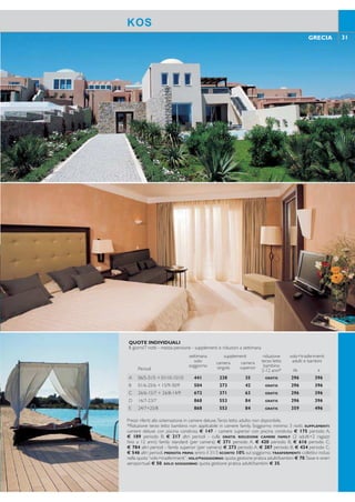 30 31GRECIA GRECIA
KOS
AMBIENTE MODERNO E RAFFINATO
DIRETTAMENTE SULLA SPIAGGIA
BAMBINO SOGGIORNO GRATIS
Elegante struttura conosciuta e apprezzata dalla clientela
italiana per la splendida posizione direttamente su una
delle spiagge più belle dell’isola, l’ambiente moderno e raf-
inato e l’ottimo livello qualitativo dei servizi.Adatto anche
ad una clientela esigente.
Categoria: Lusso - Località: Kardamena
POSIZIONE: sulla costa sud orientale dell’isola, a circa
4 km dal centro di Kardamena, vivace località ricca di bar,
negozi e ristoranti, a 11 km dall’aeroporto e 31 km da
Kos città, raggiungibili con bus di linea, fermata a 150 mt.
STRUTTURA E SERVIZI: costituito da un corpo
centrale e 13 palazzine a due piani, in stile mediterra-
neo, dispone di 3 piscine principali di acqua dolce di
cui una per bambini, attrezzate con ombrelloni e lettini,
area giochi per bambini, connessione wi-i, sala TV, par-
cheggio.A pagamento: servizio lavanderia, 3 sale confe-
renza, gioielleria, minimarket. Carte di credito accettate
Visa, MasterCard,American Express.
SPIAGGIA: direttamente sulla bella e ampia spiaggia
di sabbia, attrezzata con ombrelloni, lettini e teli mare
gratuiti.
SISTEMAZIONI: 250 camere disposte nelle palazzi-
ne distribuite nel giardino.
Camere Deluxe: 32 mq, dispongono di servizi privati,
asciugacapelli, accappatoio, ciabattine, aria condizionata
a controllo individuale, telefono,TV satellitare, minibar,
cassetta di sicurezza, coffee facilities, connessione inter-
net via cavo e payTV a pagamento, balcone o terrazza.
Possono ospitare massimo 2 adulti e 1 bambino.
Camere Superior: 32 mq, tutte vista mare, dispon-
gono degli stessi servizi delle Camere Deluxe. Possono
ospitare massimo 2 adulti e 1 bambino.
Camere Deluxe con piscina condivisa: 32 mq,
dispongono degli stessi servizi delle Camere Deluxe e,
inoltre, di piscina condivisa con altre camere. Possono
ospitare massimo 2 adulti e 1 bambino.
Camere Superior con piscina condivisa: 32 mq,
tutte vista mare, dispongono degli stessi servizi delle
Camere Deluxe e inoltre di piscina condivisa con altre
camere.Possono ospitare massimo 2 adulti e 1 bambino.
Camere Family: 43 mq, più ampie, composte da
una zona soggiorno con divani letto e zona notte in
un unico ambiente, dispongono degli stessi servizi delle
Camere Deluxe; le Family Superior sono vista mare.
Possono ospitare minimo/massimo 2 adulti e 2 bambini.
BAR E RISTORANTI: ristorante principale “Helo-
na” con servizio a buffet per colazione e cena, serate a
tema.A pagamento: ristorante à la carte “Thalassa”, bar,
pool bar e beach/snack bar.
ATTIVITÀ: 2 campi da tennis con illuminazione a pa-
gamento, ping pong, beach volley. Leggero programma
di intrattenimento con musica dal vivo, centro benesse-
re e Spa con piscina coperta riscaldata (solo per adulti),
sauna, bagno turco, palestra. A pagamento: massaggi e
trattamenti vari presso il centro benessere, sport ac-
quatici sulla spiaggia.
KOS
Helona Resort
QUOTE INDIVIDUALI
8 giorni/7 notti - mezza pensione - supplementi e riduzioni a settimana
settimana
solo
soggiorno
supplementi riduzione
terzo letto
bambino
2-12 anni*
volo+trasferimenti
adulti e bambinicamera
singola
camera
superiorPeriodi da a
A 06/5-31/5 + 01/10-15/10 441 238 35 GRATIS 296 396
B 01/6-25/6 + 15/9-30/9 504 273 42 GRATIS 296 396
C 26/6-15/7 + 26/8-14/9 672 371 63 GRATIS 296 396
D 16/7-23/7 868 553 84 GRATIS 296 396
E 24/7+25/8 868 553 84 GRATIS 359 496
Prezzi riferiti alla sistemazione in camere deluxe.Terzo letto adulto non disponibile.
*Riduzione terzo letto bambino non applicabile in camere family. Soggiorno minimo: 3 notti. SUPPLEMENTI:
camere deluxe con piscina condivisa € 147 - camere superior con piscina condivisa € 175 periodo A,
€ 189 periodo B; € 217 altri periodi - culla GRATIS. RIDUZIONE CAMERE FAMILY (2 adulti+2 ragazzi
ino a 12 anni): family standard (per camera) € 371 periodo A, € 420 periodo B, € 616 periodo C,
€ 784 altri periodi - family superior (per camera) € 273 periodo A, € 287 periodo B, € 434 periodo C,
€ 546 altri periodi. PRENOTA PRIMA: entro il 31/3 SCONTO 10% sul soggiorno. TRASFERIMENTI: collettivi inclusi
nella quota“volo+trasferimenti”. VOLO+SOGGIORNO: quota gestione pratica adulti/bambini € 70.Tasse e oneri
aeroportuali € 50. SOLO SOGGIORNO: quota gestione pratica adulti/bambini € 35.
 