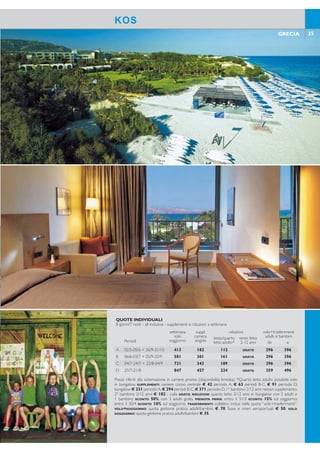 34 35GRECIA GRECIA
DIRETTAMENTE SULLA SPIAGGIA
SCONTI BAMBINI FINO A 12 ANNI
ANIMAZIONE ANCHE IN ITALIANO
Immerso in un ampio e rigoglioso giardino, si affaccia su
una lunga spiaggia di sabbia bianca. Molto conosciuto e
apprezzato dalla clientela italiana, l’hotel è stato recente-
mente rinnovato, offre un buon livello di servizi ed è adat-
to a giovani e famiglie. È inoltre in posizione ideale per
effettuare escursioni e per vivere l’animata vita notturna
del capoluogo.
Categoria:A - Località: Marmari
POSIZIONE: 1 km dal centro di Marmari, 13 km
dall’animato centro di Kos, 12 km dall’aeroporto Fer-
mata bus di linea di fronte all’hotel.
STRUTTURA E SERVIZI: è costituito da un cor-
po centrale a 3 piani e da sei complessi di bungalow
disposti nell’ampio e rigoglioso giardino. Dispone di 3
piscine di acqua dolce di cui una per bambini attrezzate
con ombrelloni e lettini, ascensore nel corpo centrale,
sala TV, area giochi per bambini, parcheggio, connes-
sione wi-i nelle aree comuni. A pagamento: internet
service,servizio lavanderia, sala conferenze, minimarket,
negozio di souvenir, noleggio biciclette, coiffeur, ombrel-
loni e lettini nel giardino. Carte di credito accettateVisa,
MasterCard,American Express.
SPIAGGIA: lunga spiaggia di sabbia bianca, di fronte
all’hotel, attrezzata con ombrelloni e lettini a pagamento.
SISTEMAZIONI: 294 unità dislocate tra corpo cen-
trale e bungalow.
Camere: 22 mq, situate nel corpo centrale, dispongo-
no di servizi privati, asciugacapelli, telefono,TV satellita-
re, aria condizionata a controllo individuale (da giugno
a settembre), minifrigo; cassetta di sicurezza e connes-
sione wi-i a pagamento. Possono ospitare massimo 3
adulti (3° letto in divano letto).
Bungalow: 32 mq, disposti nel giardino, composti da
zona soggiorno e camera da letto separata da una por-
ta scorrevole, dispongono di tutti i servizi delle camere
e, inoltre, di balcone o veranda Possono ospitare mas-
simo 4 adulti (3°/4° letto in divano letto).
BAR E RISTORANTI: ristorante ’’Apellis’’ con ser-
vizio a buffet (specialità italiane e menù speciale per
bambini), serata greca una volta a settimana. Bar, snack
bar, beach bar.
All Inclusive: drink di benvenuto, pensione completa
con servizio a buffet e show coking, con bevande inclu-
se ai pasti (acqua minerale naturale, vino locale sfuso,
soft drinks e birra locale alla spina). Servizio bar com-
preso nell’All Inclusive, dalle ore 10.00 alle ore 24.00,
con acqua minerale naturale, soft drinks, vino e birra
locali, tè, caffè (ilter coffee), bevande alcoliche locali
(ouzo, gin, whisky, vodka, rhum, cocktails), snack dolci e
salati e gelati sfusi durante la giornata.
ATTIVITÀ: 3 campi da tennis con illuminazione a
pagamento, ping pong, freccette, minigolf, beach volley,
campo polivalente per pallacanestro, pallavolo e calcetto,
bocce, palestra, idromassaggio. Programma di animazio-
ne diurna e serale e minclub 4/12 anni curati da staff in-
ternazionale (italiano compreso). A pagamento: biliardo,
massaggi, pedalò, canoa, windsurf, sci nautico, paracadute
ascensionale, rings, banana boat, scuola di vela.
Caravia Beach
KOS KOS
QUOTE INDIVIDUALI
8 giorni/7 notti - all inclusive - supplementi e riduzioni a settimana
Periodi
settimana
solo
soggiorno
suppl.
camera
singola
riduzioni volo+trasferimenti
adulti e bambiniterzo/quarto
letto adulto*
terzo letto
2-12 anni da a
A 02/5-05/6 + 26/9-31/10 413 182 112 GRATIS 296 396
B 06/6-03/7 + 05/9-25/9 581 301 161 GRATIS 296 396
C 04/7-24/7 + 22/8-04/9 721 343 189 GRATIS 296 396
D 25/7-21/8 847 427 224 GRATIS 359 496
Prezzi riferiti alla sistemazione in camere promo (disponibilità limitata). *Quarto letto adulto possibile solo
in bungalow. SUPPLEMENTI: camere corpo centrale € 42 periodo A, € 63 periodi B-C, € 91 periodo D;
bungalow € 231 periodo A,€ 294 periodi B-C,€ 371 periodo D,1° bambino 2/12 anni nessun supplemento,
2° bambino 2/12 anni € 182 - culla GRATIS. RIDUZIONI: quarto letto 2/12 anni in bungalow con 2 adulti e
1 bambino SCONTO 50%, con 3 adulti gratis. PRENOTA PRIMA: entro il 31/3 SCONTO 15% sul soggiorno;
entro il 30/4 SCONTO 10% sul soggiorno. TRASFERIMENTI: collettivi inclusi nella quota “volo+trasferimenti”.
VOLO+SOGGIORNO: quota gestione pratica adulti/bambini € 70. Tasse e oneri aeroportuali € 50. SOLO
SOGGIORNO: quota gestione pratica adulti/bambini € 35.
 