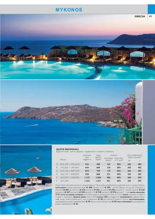 40 41GRECIA GRECIA
MYKONOS
UNO DEI MIGLIORI HOTEL DELL’ISOLA
CENTRO BENESSERE ETALASSOTERAPIA
Lussuoso hotel, facente parte dei Leading Hotels of the
World, con ampi ed eleganti spazi comuni, in posizione
panoramica su una delle più belle spiagge di Mykonos, è
ideale per una vacanza all’insegna del benessere, del relax
e della buona cucina. Consigliato il noleggio di un mezzo
per scoprire le bellezze dell’isola.
Categoria: Lusso - Località: Elia
POSIZIONE: incantevole posizione panoramica e
digradante sul mare, a 12 km dal porto e dall’aeropor-
to e a 10 km dal centro di Mykonos, raggiungibile con
servizio navetta gratuito dell’hotel (operativa a orari
prestabiliti dal mattino sino a tarda sera) o con bus di
linea, fermata nei pressi dell’hotel.
STRUTTURA E SERVIZI: costituito da un insieme
di ediici a due piani,con ampi ed eleganti spazi,dispone
di grande piscina con acqua di mare e zona idromas-
saggio, attrezzata con ombrelloni e lettini, piscina per
bambini, area giochi per bambini, sala TV, connessione
wi-i, parcheggio. A pagamento: internet service, sale
conferenze, coiffeur, gioielleria, servizio lavanderia, baby
sitting su richiesta. Carte di credito accettate Visa, Ma-
sterCard,American Express.
SPIAGGIA: spiaggia privata di sabbia, attrezzata con
ombrelloni, lettini e teli mare gratuiti.
SISTEMAZIONI: 120 camere di diverse tipologie,
elegantemente arredate.
Camere Deluxe: ampie e tutte vista mare, dispongo-
no di servizi privati riiniti in marmo, asciugacapelli, aria
condizionata a controllo individuale,TV satellitare, tele-
fono, lettore DVD/CD/MP3, connessione wi-i, cassetta
di sicurezza, minibar, balcone o terrazza vista mare. Di-
sponibili camere comunicanti.
Camere Deluxe con jacuzzi: 28 mq circa, arredate
con gusto, dispongono degli stessi servizi delle Camere
Deluxe e di terrazza con jacuzzi. Possono ospitare mas-
simo 2 persone.
Camere Superior: 35 mq circa, dispongono degli
stessi servizi delle Camere Deluxe e inoltre di divano
letto. Possono ospitare massimo 2 adulti e 2 bambini.
BAR E RISTORANTI: ristorante principale “Elia”
con vista panoramica e servizio a buffet per la cola-
zione. A pagamento: ristorante à la carte “Ambrosia”
con servizio al tavolo per la cena, bar, snack/pool bar,
servizio bar sulla spiaggia.
ATTIVITÀ: ping pong, campo da tennis, palestra. A
pagamento: centro benessere con piscina di acqua di
mare coperta, 2 vasche idromassaggio di cui una ester-
na, bagno turco, sauna, trattamenti estetici; 4 piscine
esterne per la talassoterapia, trattamenti e massaggi
presso l’adiacente hotel Myconian Imperial. Windsurf,
catamarano, canoa e immersioni.
MYKONOS
Royal Myconian
QUOTE INDIVIDUALI
8 giorni/7 notti - prima colazione - supplementi e riduzioni a settimana
Periodi
settimana
solo
soggiorno
suppl.
camera
singola
riduzioni volo+trasferimenti
adulti e bambiniterzo letto
adulto*
terzo letto
2-13 anni* da a
A 01/5-13/5 + 27/9-16/10 532 490 147 50% 303 403
B 14/5-20/5 + 13/9-26/9 644 609 126 50% 303 403
C 21/5-17/6 + 06/9-12/9 819 749 119 50% 303 403
D 18/6-15/7 + 30/8-05/9 938 868 231 50% 303 403
E 16/7-29/7 + 23/8-29/8 1.127 1.050 406 60% 365 503
F 30/7-22/8 1.442 1.351 651 60% 365 503
Prezzi riferiti alla sistemazione in camere Deluxe. *Terzo letto adulti/bambini applicabili solo in camere Deluxe.
SUPPLEMENTI: mezza pensione adulti € 490, bambini 2/13 € 259 - camere deluxe con jacuzzi (massimo 2
persone) € 287 periodi A-C,€ 315 periodo B,€ 441 periodo D,€ 476 periodi E-F - camere superior € 322
periodo A, € 427 periodo B, € 539 periodi C-D, € 749 periodo E, € 574 periodo F - culla GRATIS. RIDUZIONI
3°/4° LETTO IN CAMERE SUPERIOR: terzo letto adulto e terzo/quarto letto 2/13 anni GRATIS (massimo 3 adulti o
2 adulti + 2 bambini). PRENOTA PRIMA: entro il 30/4 SCONTO 10% sul soggiorno. TRASFERIMENTI: collettivi inclusi
nella quota “volo+trasferimenti”; solo trasferimenti € 30 per persona andata e ritorno. VOLO+SOGGIORNO:
quota gestione pratica adulti/bambini € 70.Tasse e oneri aeroportuali € 50. SOLO SOGGIORNO: quota gestione
pratica adulti/bambini € 35.
 
