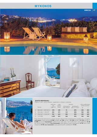 46 47GRECIA GRECIA
OTTIMA POSIZIONE
RINNOVATO
Realizzato in tipico stile cicladico è situato in posizione
tranquilla e panoramica con una splendida vista sul mare
e sulla città di Mykonos, di fronte all’antica isola di Delos.
Adatto sia a giovani sia alle famiglie per una vacanza rilas-
sante, pur essendo vicini al più animato centro di Mykonos.
È consigliabile il noleggio di un mezzo per scoprire le più
belle spiagge dell’isola. La struttura è in attesa di ricevere
l’autorizzazione per la categoria A.
Categoria: B - Località:Tourlos
POSIZIONE: in posizione panoramica nella baia di
Tourlos, a 2 km dal centro di Mykonos, 5 km dall’aero-
porto, 300 mt circa dalla Marina di Tourlos e il porto
nuovo. Fermata bus di linea a 100 mt dall’hotel.
STRUTTURA E SERVIZI: costituito da piccoli
blocchi, digradanti sul mare, dispone di piscina di acqua
dolce, attrezzata con ombrelloni e lettini, connessio-
ne wi-i, parcheggio. A pagamento: servizio lavanderia,
noleggio biciclette, baby sitting su richiesta, massaggi e
trattamenti su richiesta. Carte di credito accettate Visa,
MasterCard,American Express.
SPIAGGIA: a 600 mt dalla spiaggia di sabbia bianca
di Aghios Stefanos, attrezzata con ombrelloni e lettini
a pagamento.
SISTEMAZIONI: 35 camere disposte immerse nei
giardini del complesso.
Camere Standard: 18 mq, dispongono di servizi pri-
vati, asciugacapelli, aria condizionata a controllo indivi-
duale,TV satellitare, telefono, connessione wi-i, minifri-
go, cassetta di sicurezza, balcone o terrazza vista mare.
Bungalow: 22 mq, più ampi, dispongono di tutti i ser-
vizi delle Camere Standard e possono ospitare massi-
mo 4 adulti.
BAR E RISTORANTI: sala per la prima colazione
con servizio a buffet.A pagamento: ristorante/taverna a
circa 80 mt dall’hotel con servizio al tavolo per la cena.
Rhenia Hotel & Bungalows
MYKONOS MYKONOS
QUOTE INDIVIDUALI
8 giorni/7 notti - prima colazione - supplementi e riduzioni a settimana
Periodi
settimana
solo
soggiorno
suppl.
camera
singola
riduzioni volo+trasferimenti
adulti e bambiniterzo/quarto
letto adulto*
terzo/quarto
letto 2-13 anni* da a
A 28/4-28/5 + 28/9-24/10 378 245 91 50% 303 403
B 29/5-18/6 + 14/9-27/9 525 371 133 50% 303 403
C 19/6-16/7 + 31/8-13/9 763 616 203 50% 303 403
D 17/7-30/8 1.029 819 266 50% 365 503
Prezzi riferiti alla sistemazione in camere standard. *Quarto letto adulto/bambino possibile solo in bungalow.
SUPPLEMENTI: mezza pensione € 203; bungalow € 140 periodo A, € 210 periodo B, € 315 periodo C,
€ 490 periodo D. TRASFERIMENTI: collettivi inclusi nella quota “volo+trasferimenti”; solo trasferimenti € 30
per persona andata e ritorno. VOLO+SOGGIORNO: quota gestione pratica adulti/bambini € 70.Tasse e oneri
aeroportuali € 50. SOLO SOGGIORNO: quota gestione pratica adulti/bambini € 35.
 
