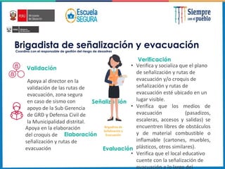 Brigadista de señalización y evacuación
Coordina con el responsable de gestión del riesgo de desastres
• Verifica y socializa que el plano
de señalización y rutas de
evacuación y/o croquis de
señalización y rutas de
evacuación esté ubicado en un
lugar visible.
• Verifica que los medios de
evacuación (pasadizos,
escaleras, accesos y salidas) se
encuentren libres de obstáculos
y de material combustible o
inflamable (cartones, muebles,
plásticos, otros similares).
• Verifica que el local educativo
cuente con la señalización de
evacuación a lo largo del
Apoya al director en la
validación de las rutas de
evacuación, zona segura
en caso de sismo con
apoyo de la Sub Gerencia
de GRD y Defensa Civil de
la Municipalidad distrital.
Brigadista de
Señalización y
Evacuación
Apoya en la elaboración
del croquis de
señalización y rutas de
evacuación
Validación
Elaboración
Verificación
Señalización
Evaluación
 