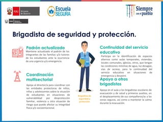Brigadista de seguridad y protección.
Mantiene actualizado el padrón de los
integrantes de las familias y/o tutores
de los estudiantes ante la ocurrencia
de una urgencia y/o emergencia.
Padrón actualizado
Apoya al director/a para coordinar con
las entidades protectoras de niños,
niñas y adolescentes sobre la situación
de estudiantes en situaciones de
vulnerabilidad por desprotección
familiar, violencia u otra situación de
riesgo que puede afectar su integridad
física y/o socioemocional.
Coordinación
multisectorial
Participa en la identificación de espacios
alternos como aulas temporales, viviendas,
locales comunales, iglesias, otros, que tengan
las condiciones mínimas de agua, luz desagüe,
vías de acceso, para la continuidad del
servicio educativo en situaciones de
emergencia y desastre.
Apoya en el aula a los brigadistas escolares de
evacuación y de salud y primeros auxilios, en
el desplazamiento de sus compañeros/as a las
zonas seguras, así como a mantener la calma
durante la evacuación.
Apoyo a otros
brigadistas
Continuidad del servicio
educativo
Brigadista de
seguridad y
protección
 