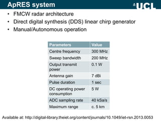 Parameters Value
Centre frequency 300 MHz
Sweep bandwidth 200 MHz
Output transmit
power
0.1 W
Antenna gain 7 dBi
Pulse duration 1 sec
DC operating power
consumption
5 W
ADC sampling rate 40 kSa/s
Maximum range c. 5 km
ApRES system
• FMCW radar architecture
• Direct digital synthesis (DDS) linear chirp generator
• Manual/Autonomous operation
Available at: http://digital-library.theiet.org/content/journals/10.1049/iet-rsn.2013.0053
 